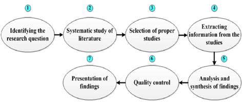 Synthesizing Qualitative Research: .